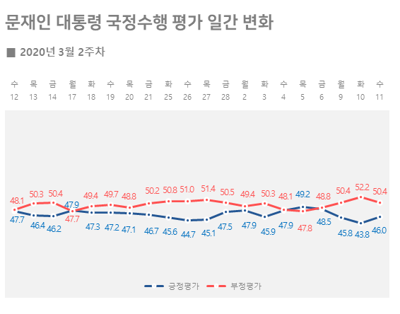 리얼미터 자료.