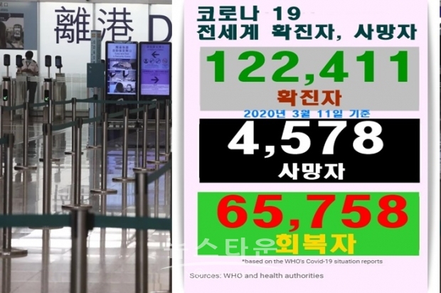 WHO : 팬데믹(Pandemic) 선언 WHO declares coronavirus crisis a pandemic.
