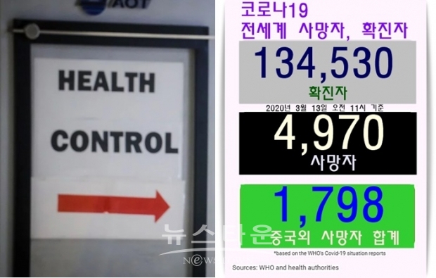 트리니다드토바고, 가나에서도 첫 감염자가 보고됐고, 알제리, 아제르바이잔, 그리스, 인도, 노르웨이, 폴란드에서는 첫 사망자가 보고됐다.