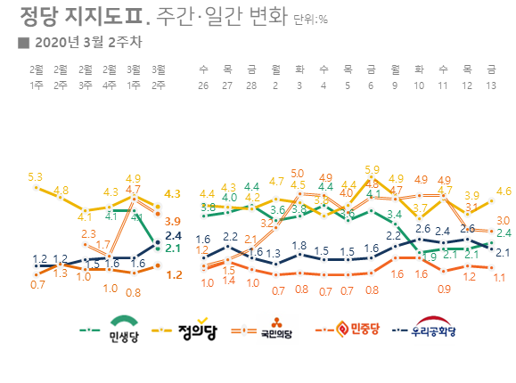 리얼미터 자료.