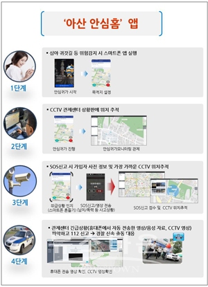 안심귀가서비스 스마트폰 SOS 앱 ‘아산안심홈’