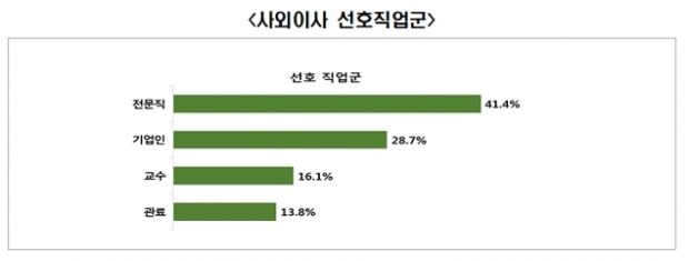 전경련 자료.