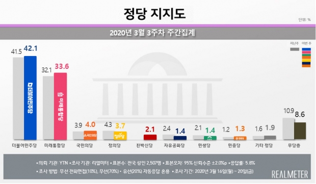 리얼미터 자료.