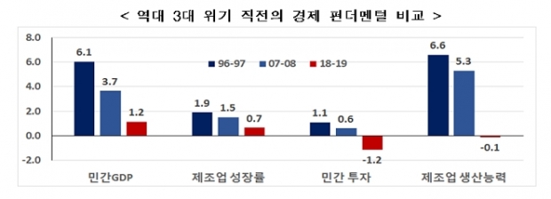 전경련 자료.