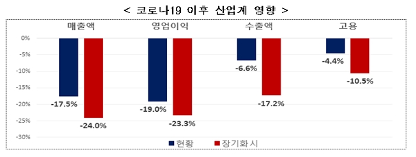 전경련 자료.