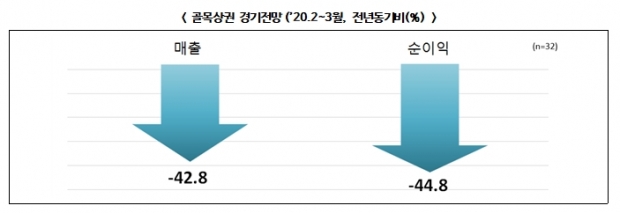 한경연 지료.