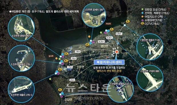 어촌뉴딜300
