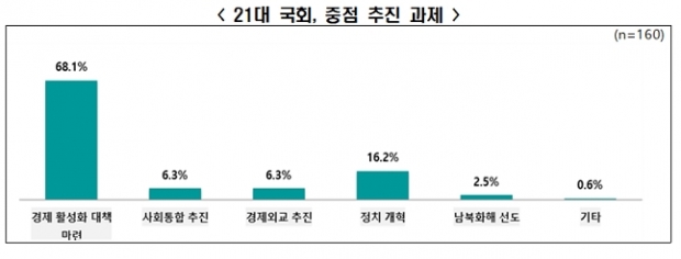 전경련 자료.