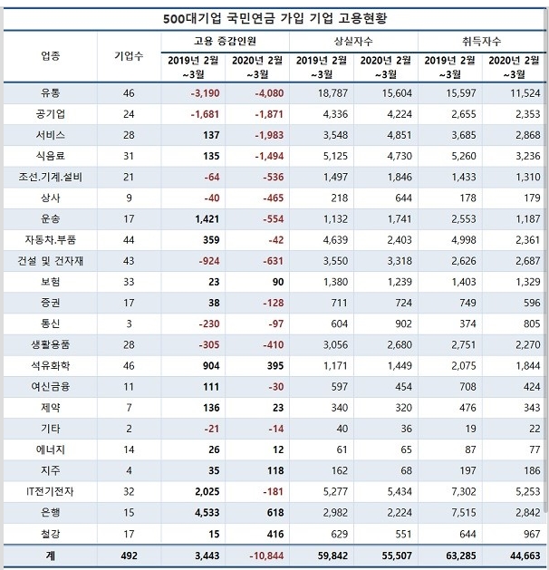 CEO스코어 자료.