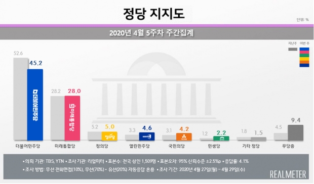 리얼미터 자료.