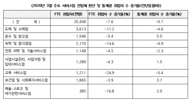 한경연 자료.