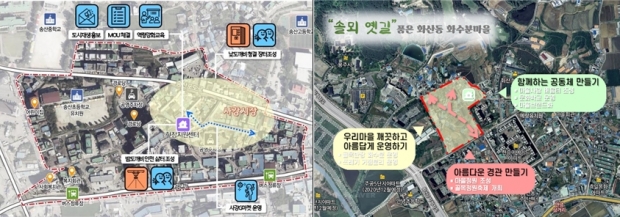 송산면(왼쪽), 화산동 소규모 도시재생 사업 조성 예시도