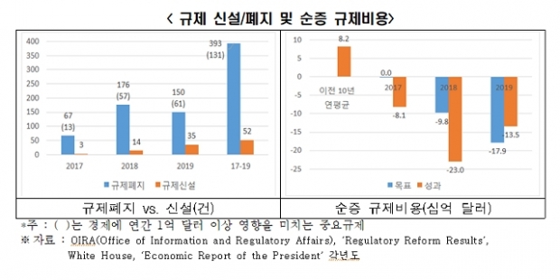 전경련 자료.