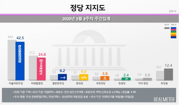 리얼미터 자료.