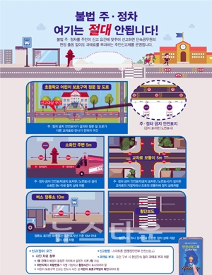 어린이보호구역 내 불법 주·정차 주민신고제