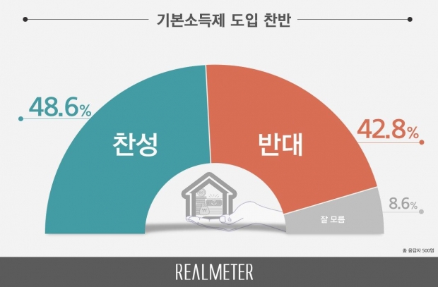 리얼미터 자료.