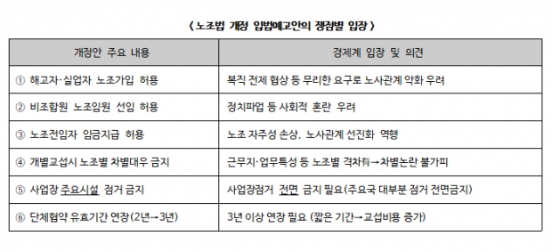 한경연 자료.