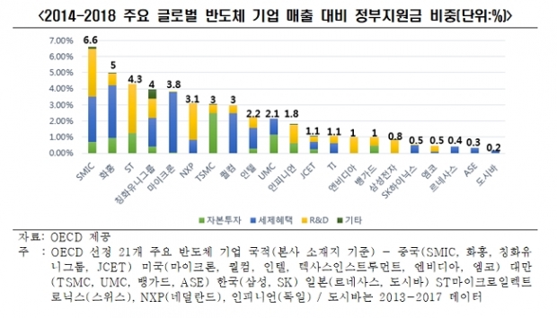 전경련 자료.