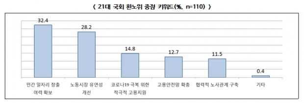한경연 자료.