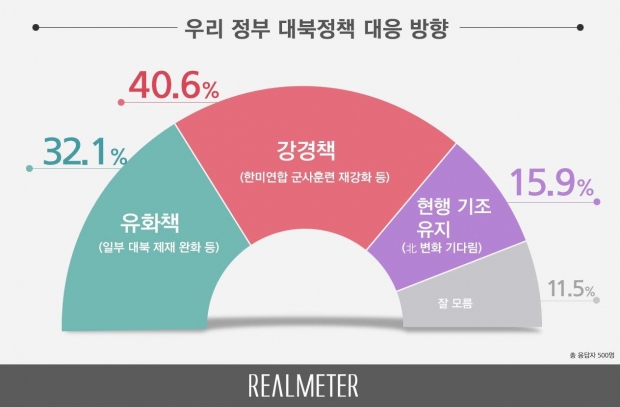 리얼미터 자료.