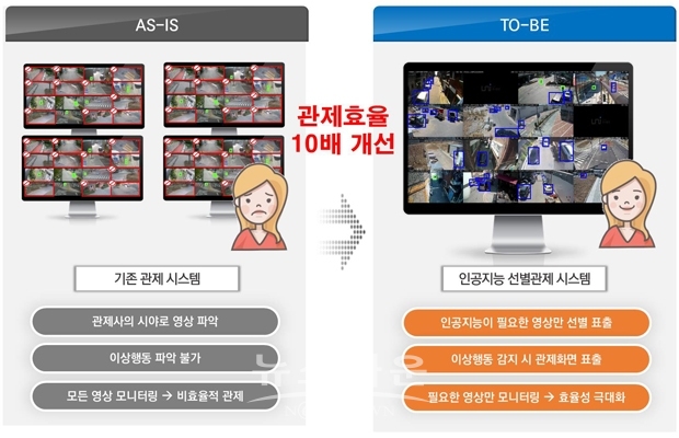 인공지능 기술을 활용한 CCTV 스마트 선별관제 시스템