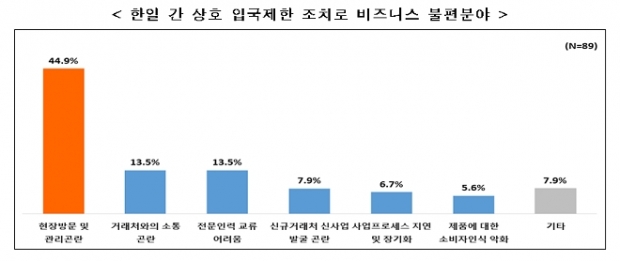 전경련 자료.