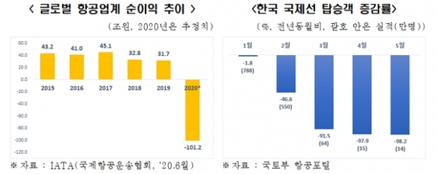 전경련 자료.