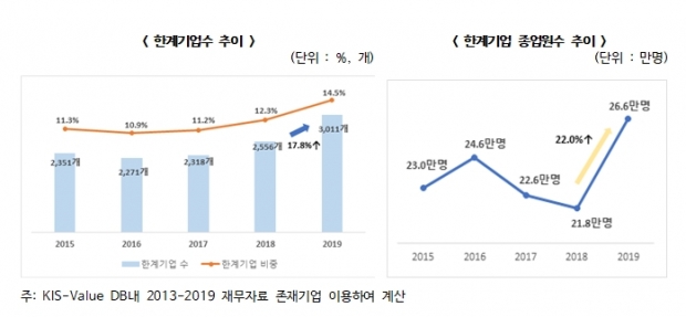 한경연 자료.