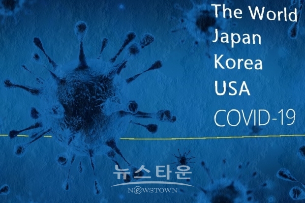 세계 전체의 확진자는 1230만 명을 넘어선 12,397,927명, 사망자는 557,569명으로 집계되고 있다.