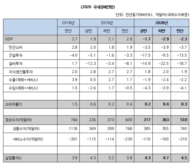 한경연 자료.