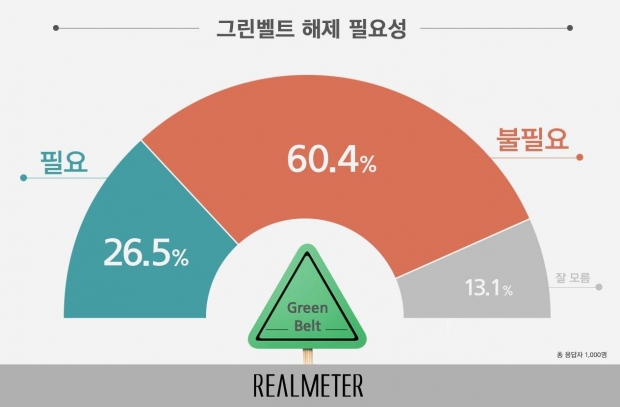 리얼미터 자료.