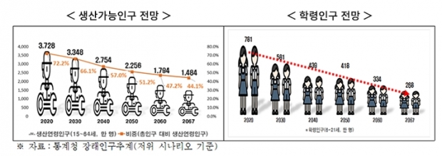 한경연 자료.