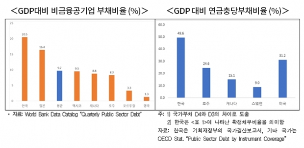 한경연 자료.