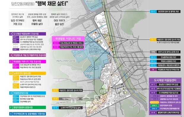 당진2동 구상도