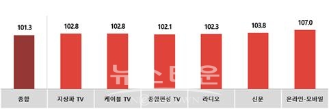 2020년 8월 KAI 조사보고서 / 고득용기자 dukyong15@naver.com ⓒ뉴스타운
