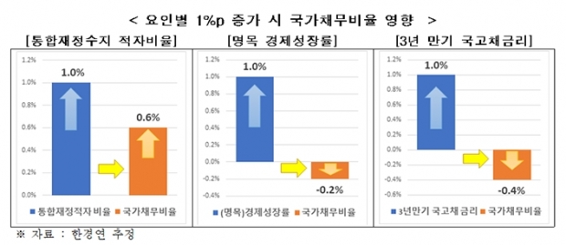 한경연 자료.
