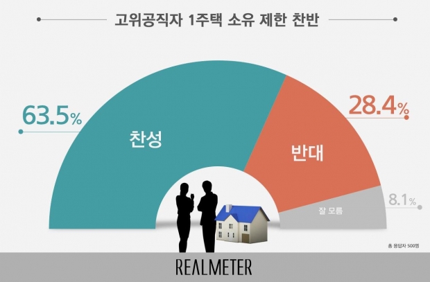 리얼미터 자료.