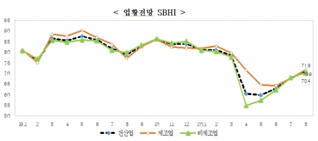 중소기업중앙회 자료.