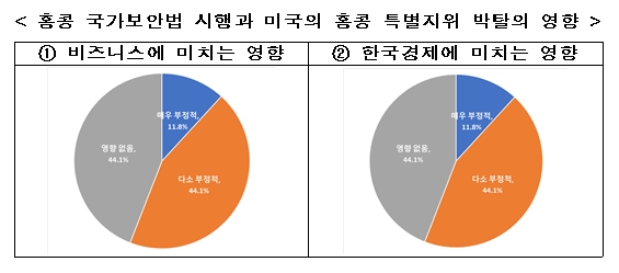 전경련 자료.