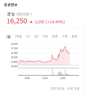 네이버 증권정보.