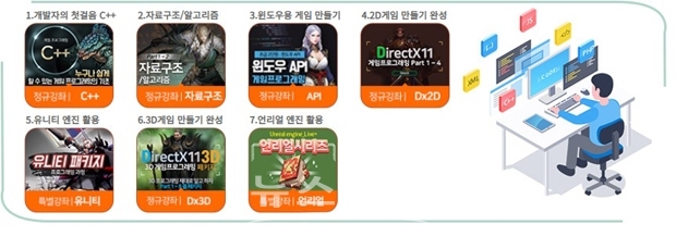 온라인게임아카데미