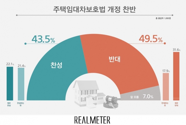 리얼미터 자료.