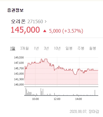 네이버 증권정보.