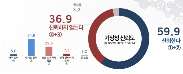 리얼미터 자료.