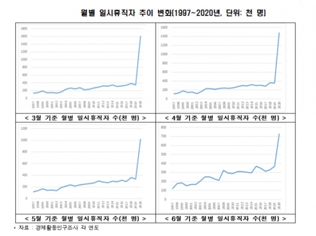 한경연 자료.