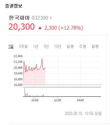네이버 증권 정보.