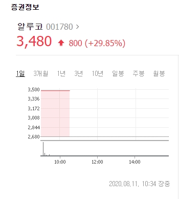 네이버 증권.