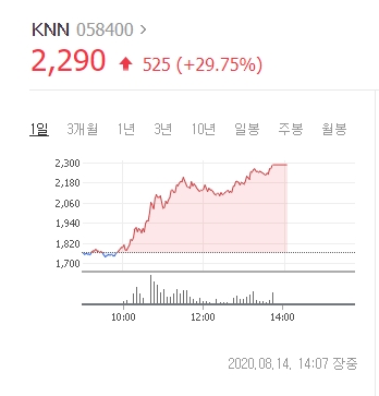 네이버 증권.
