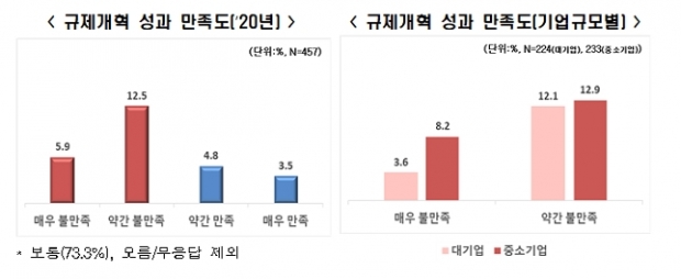 전경련 자료.