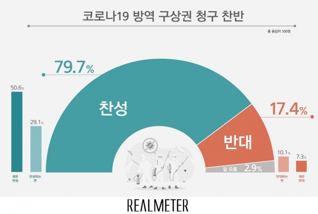 리얼미터 자료.